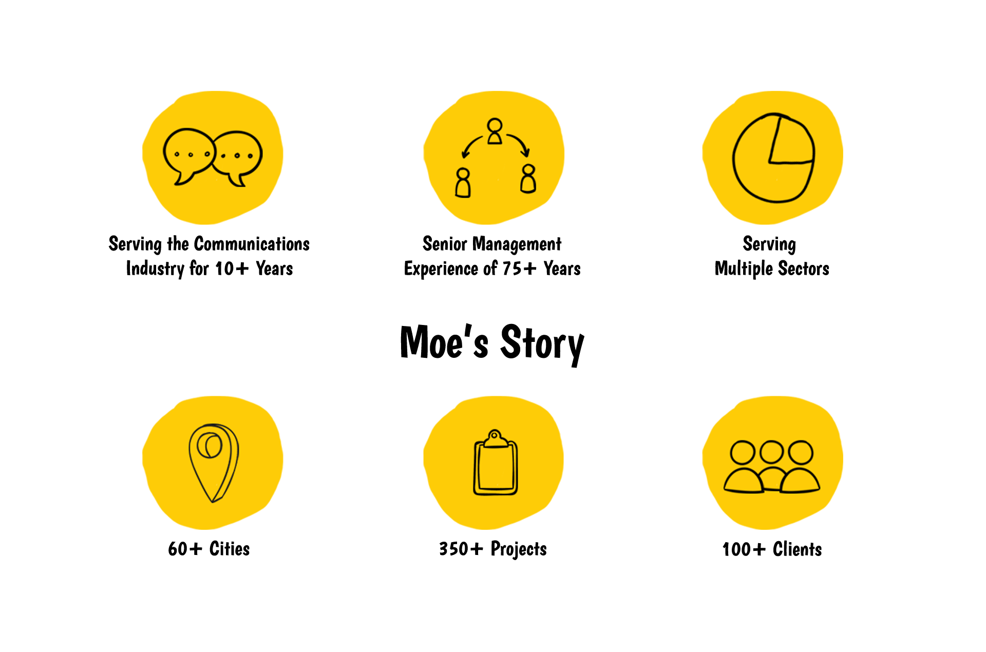 Moe's Art Story